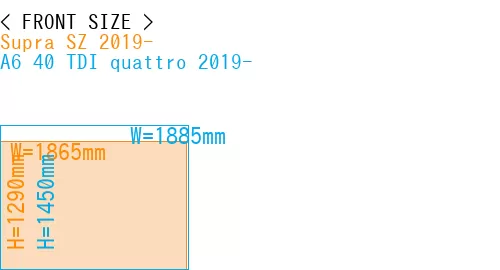 #Supra SZ 2019- + A6 40 TDI quattro 2019-